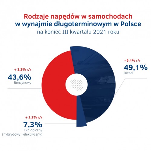 Napędy w wynajmie długoterminowym.jpg